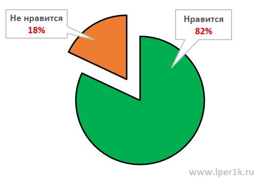 Тестирование привлекательности и удобства сайтов банков РФ